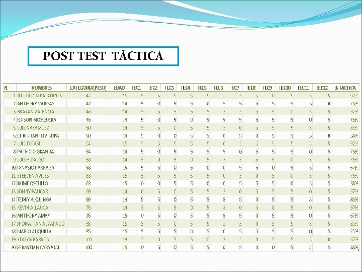 POST TEST TÁCTICA 