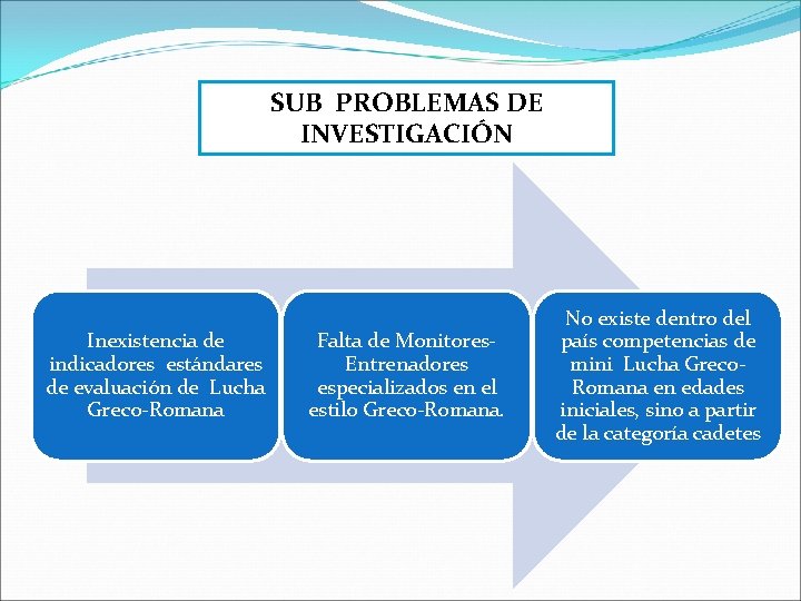 SUB PROBLEMAS DE INVESTIGACIÓN Inexistencia de indicadores estándares de evaluación de Lucha Greco-Romana Falta