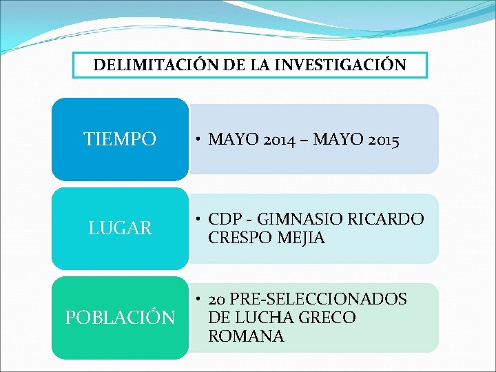 DELIMITACIÓN DE LA INVESTIGACIÓN TIEMPO • MAYO 2014 – MAYO 2015 LUGAR • CDP