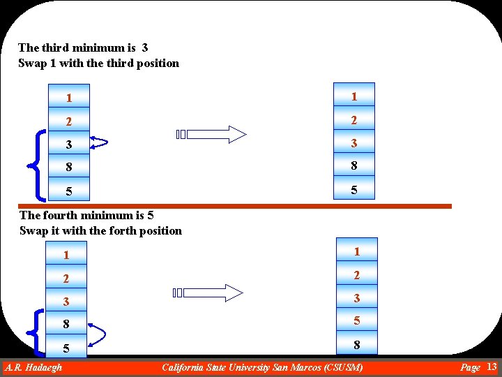 The third minimum is 3 Swap 1 with the third position 1 1 2