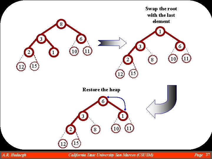 Swap the root with the last element 8 1 6 3 2 11 10