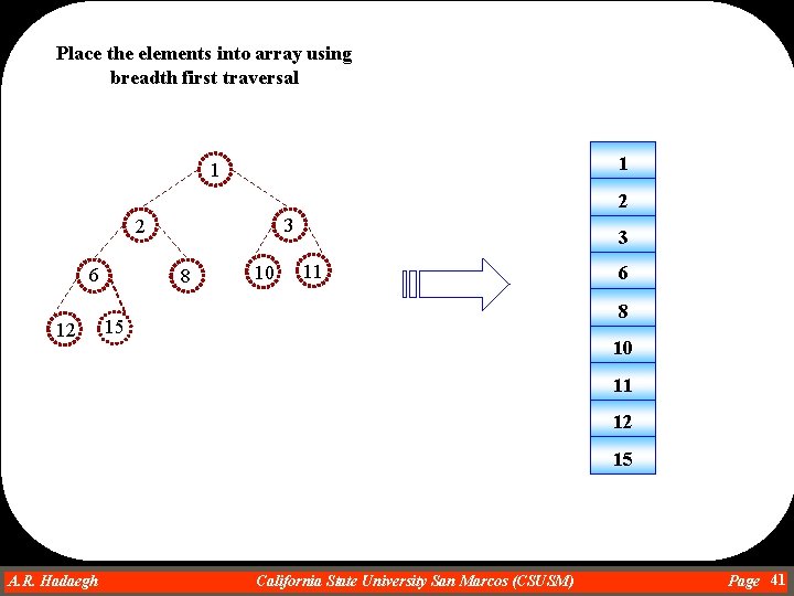 Place the elements into array using breadth first traversal 1 1 2 3 2