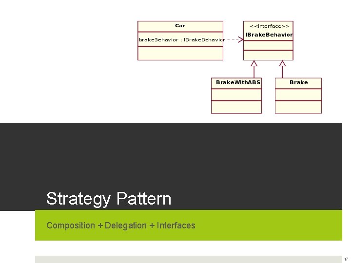 Strategy Pattern Composition + Delegation + Interfaces 17 Strategy Pattern Composition + Delegation + Interfaces 17
