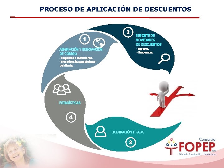 PROCESO DE APLICACIÓN DE DESCUENTOS 1 2 REPORTE DE NOVEDADES DE DESCUENTOS - Ingresos.