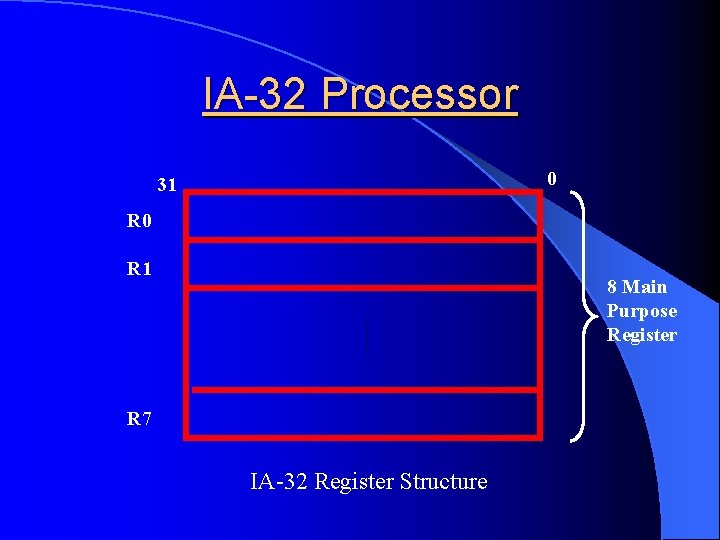 IA-32 Processor 0 31 R 0 R 1 8 Main Purpose Register R 7