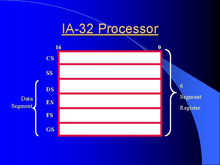 IA-32 Processor 16 0 CS SS DS Data Segment ES FS GS 6 Segment