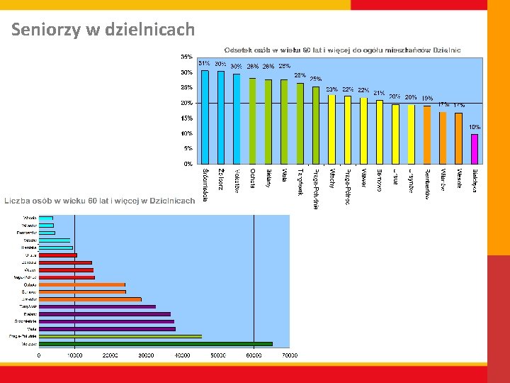 Seniorzy w dzielnicach 