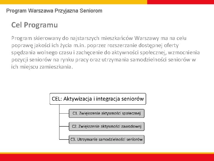 Program Warszawa Przyjazna Seniorom Cel Programu Program skierowany do najstarszych mieszkańców Warszawy ma na