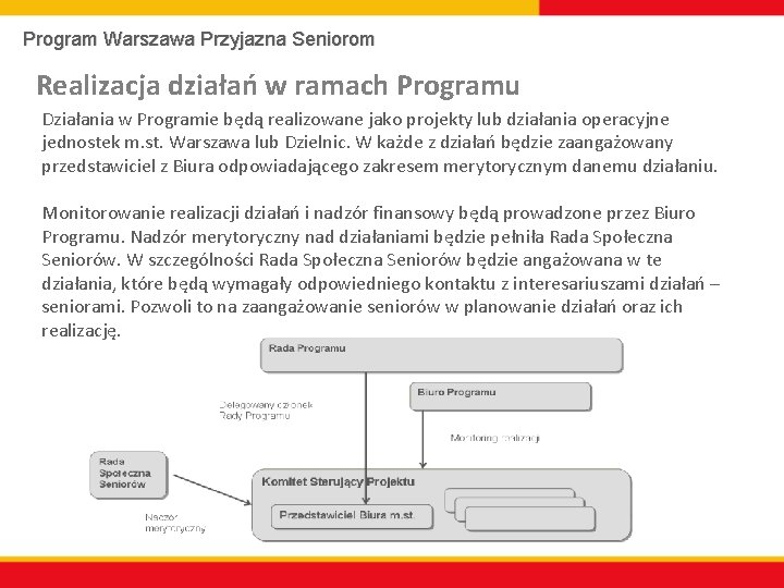 Program Warszawa Przyjazna Seniorom Realizacja działań w ramach Programu Działania w Programie będą realizowane