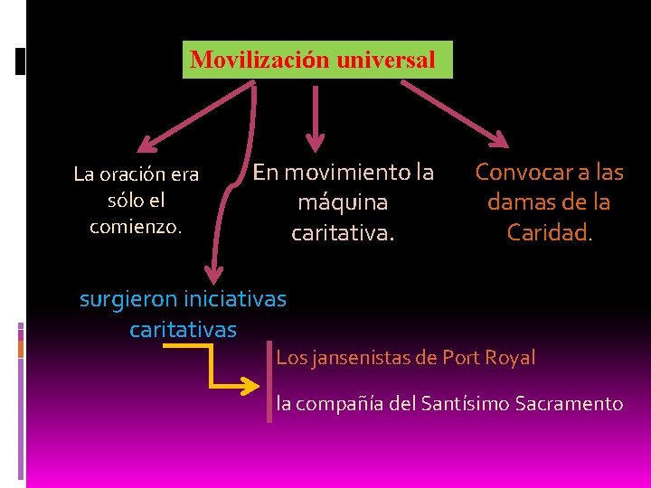 Movilización universal La oración era sólo el comienzo. En movimiento la máquina caritativa. Convocar