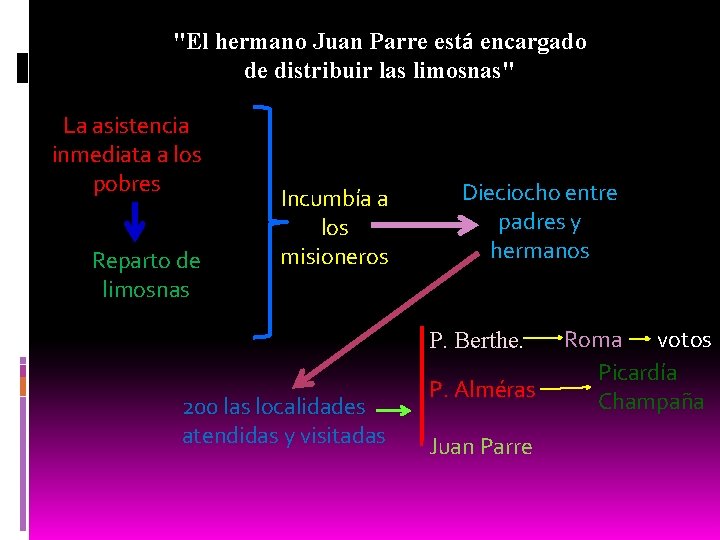 "El hermano Juan Parre está encargado de distribuir las limosnas" La asistencia inmediata a