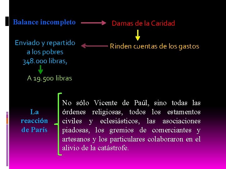 Balance incompleto Damas de la Caridad Enviado y repartido a los pobres 348. 000