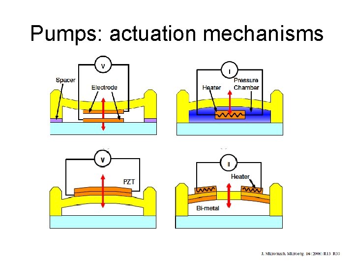 Pumps: actuation mechanisms 