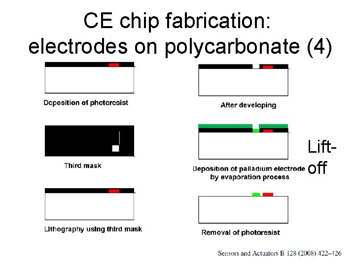 CE chip fabrication: electrodes on polycarbonate (4) Liftoff 