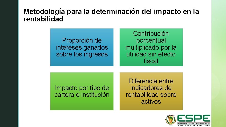 Metodología para la determinación del impacto en la z rentabilidad Proporción de intereses ganados