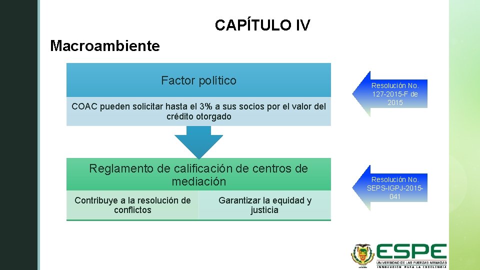 CAPÍTULO IV z Macroambiente Factor político COAC pueden solicitar hasta el 3% a sus