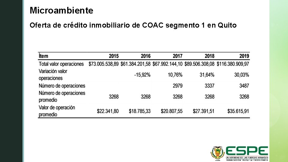 Microambiente z Oferta de crédito inmobiliario de COAC segmento 1 en Quito 