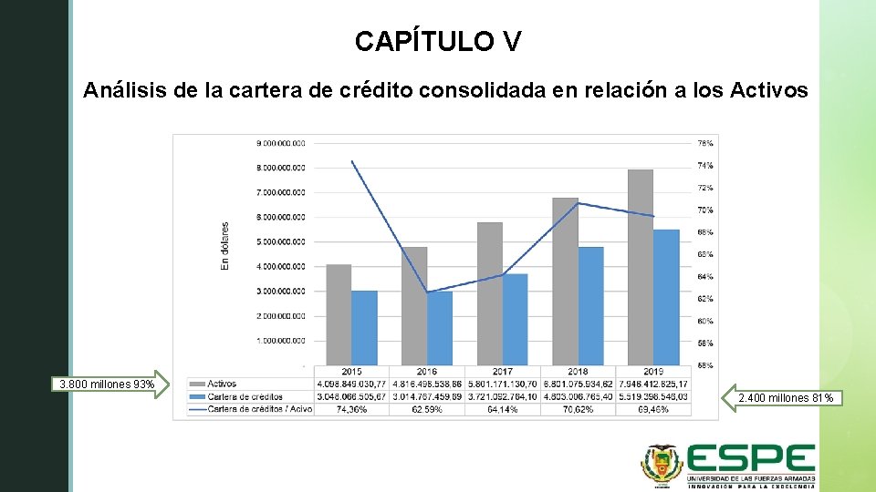 z CAPÍTULO V Análisis de la cartera de crédito consolidada en relación a los