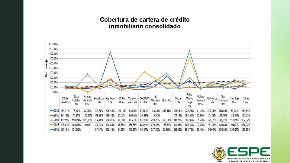 z Cobertura de cartera de crédito inmobiliario consolidado 