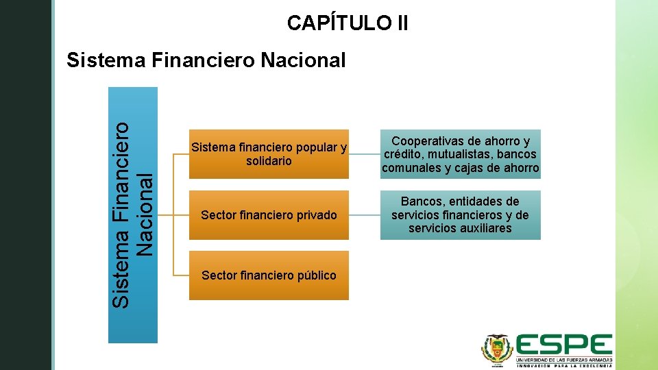 CAPÍTULO II z Sistema Financiero Nacional Sistema financiero popular y solidario Cooperativas de ahorro