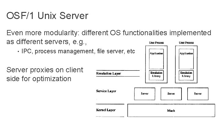 OSF/1 Unix Server Even more modularity: different OS functionalities implemented as different servers, e. OSF/1 Unix Server Even more modularity: different OS functionalities implemented as different servers, e.