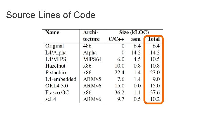Source Lines of Code Source Lines of Code