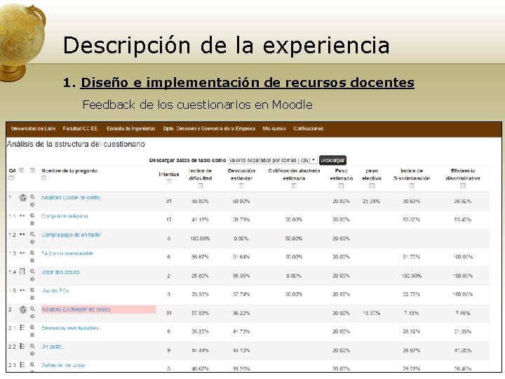 Descripción de la experiencia 1. Diseño e implementación de recursos docentes Feedback de los