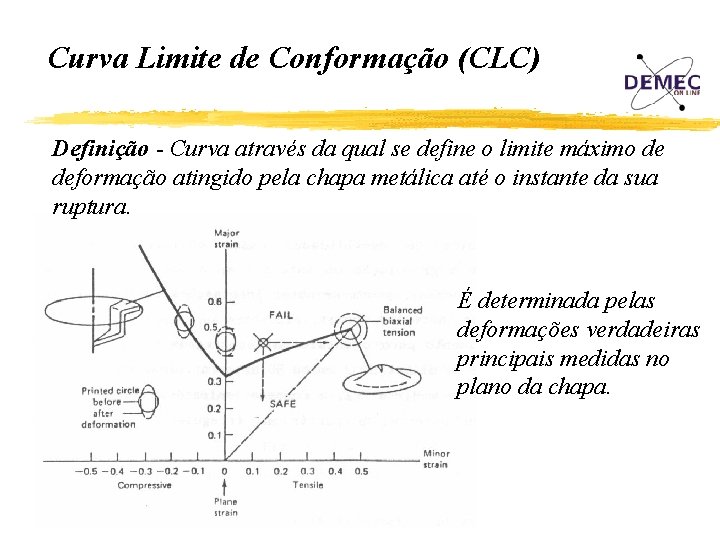 Curva Limite de Conformação (CLC) Definição - Curva através da qual se define o