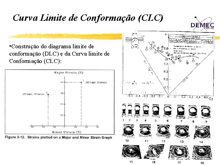 Curva Limite de Conformação (CLC) • Construção do diagrama limite de conformação (DLC) e