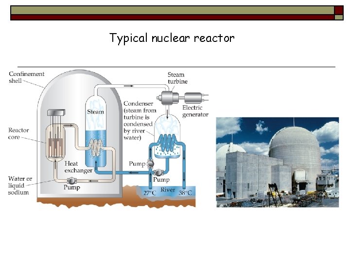 Typical nuclear reactor 