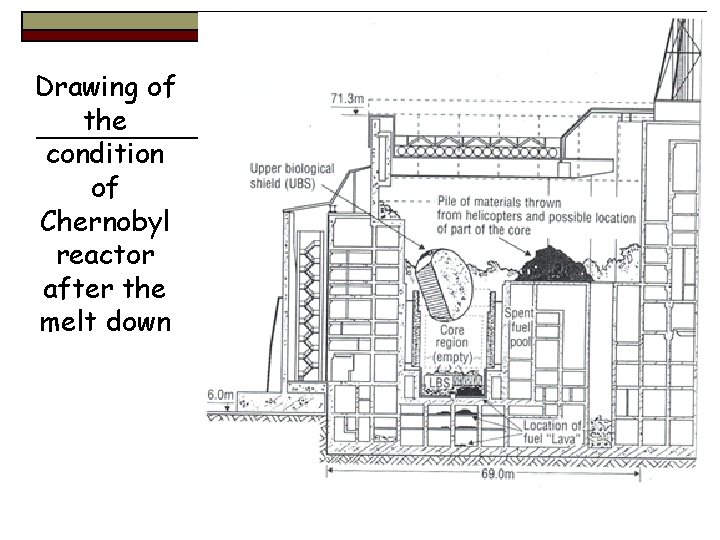 Drawing of the condition of Chernobyl reactor after the melt down 