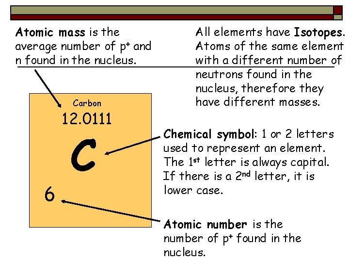 Atomic mass is the average number of p+ and n found in the nucleus.