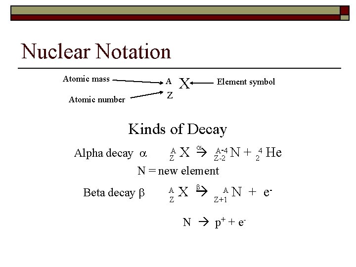 Nuclear Notation Atomic mass X A Atomic number z Element symbol Kinds of Decay