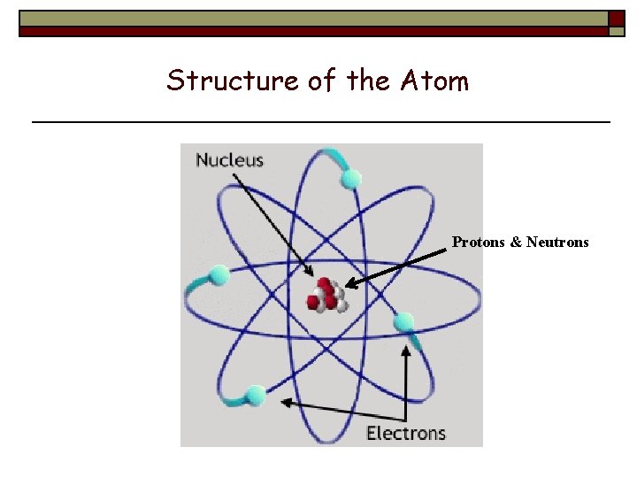 Structure of the Atom Protons & Neutrons 