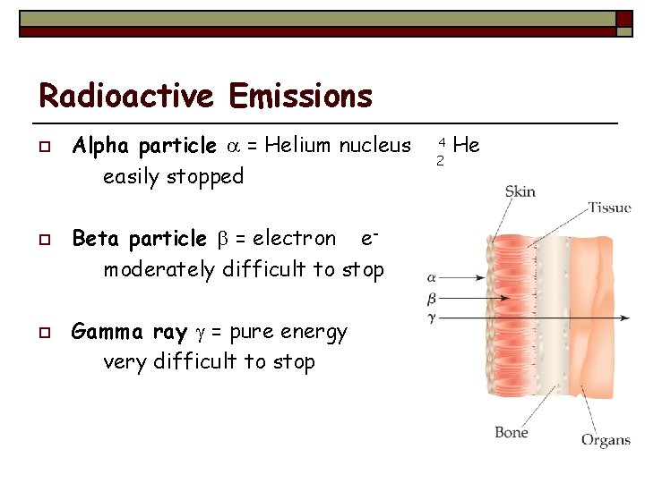 Radioactive Emissions o o o Alpha particle a = Helium nucleus easily stopped Beta