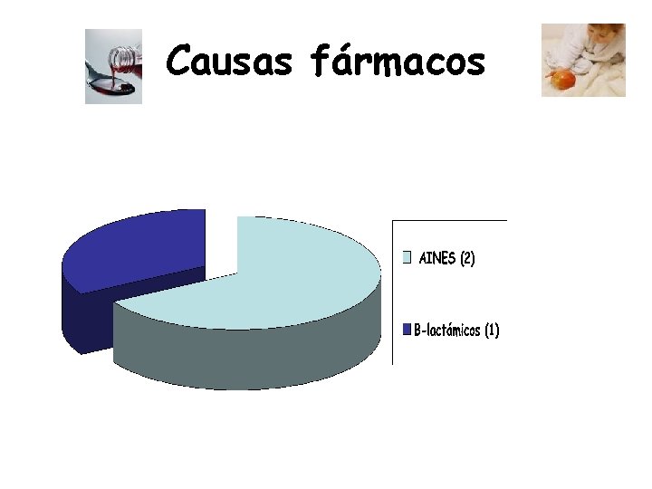 Causas fármacos 