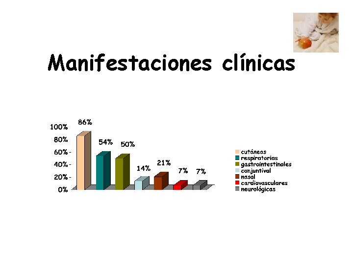 Manifestaciones clínicas 