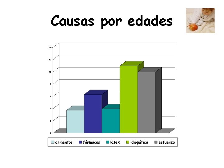 Causas por edades 