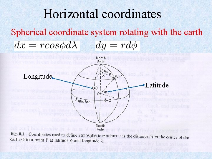 Horizontal coordinates Spherical coordinate system rotating with the earth Longitude Latitude 