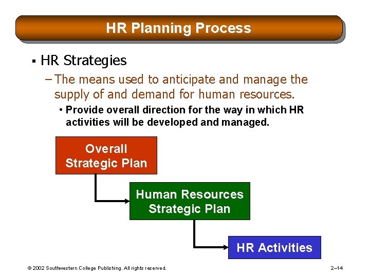 HR Planning Process § HR Strategies – The means used to anticipate and manage