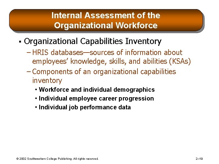 Internal Assessment of the Organizational Workforce § Organizational Capabilities Inventory – HRIS databases—sources of