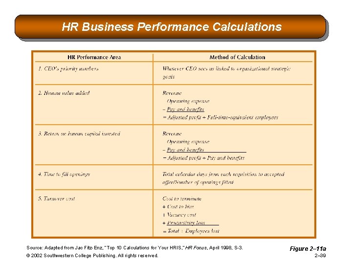 HR Business Performance Calculations Source: Adapted from Jac Fitz-Enz, “Top 10 Calculations for Your