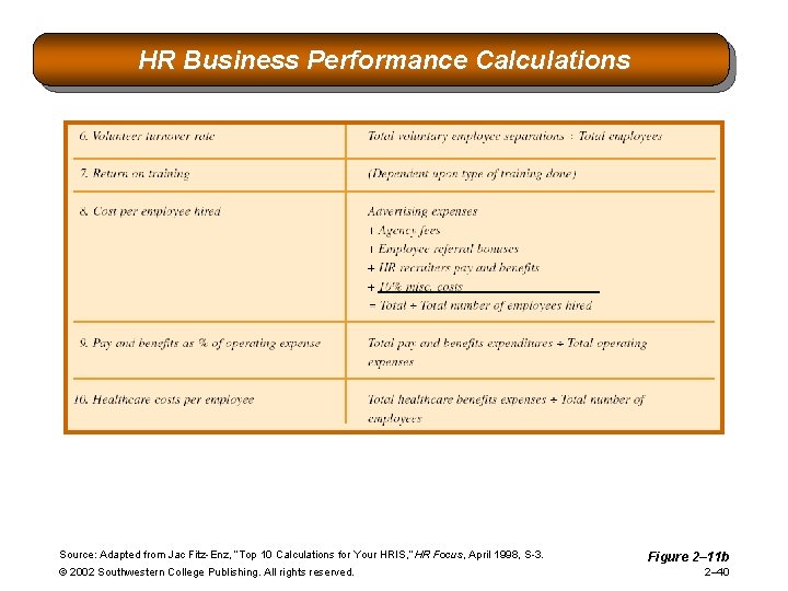 HR Business Performance Calculations Source: Adapted from Jac Fitz-Enz, “Top 10 Calculations for Your