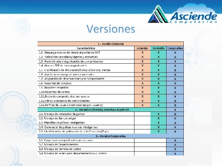 Versiones Versiones
