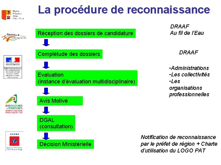 La procédure de reconnaissance Réception des dossiers de candidature Complétude des dossiers Evaluation (instance