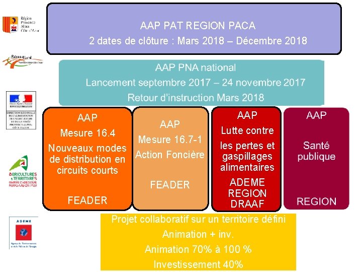 AAP PAT REGION PACA 2 dates de clôture : Mars 2018 – Décembre 2018