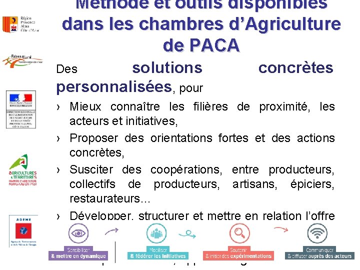 Méthode et outils disponibles dans les chambres d’Agriculture de PACA solutions personnalisées, pour Des