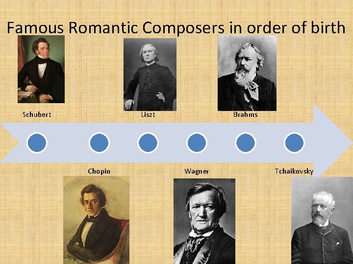 Famous Romantic Composers in order of birth Schubert Liszt Chopin Brahms Wagner Tchaikovsky 