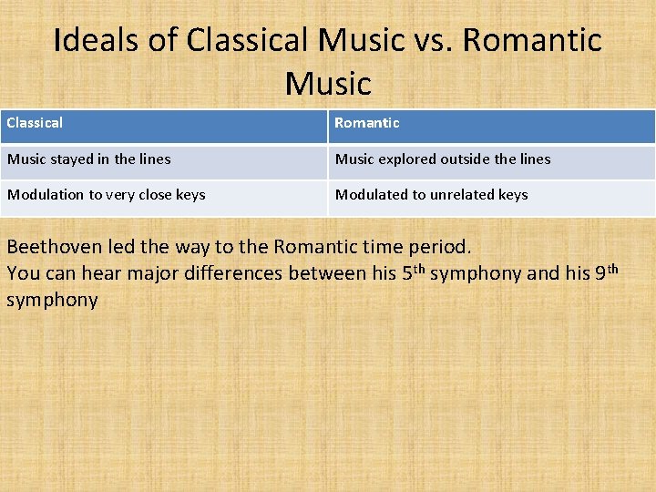 Ideals of Classical Music vs. Romantic Music Classical Romantic Music stayed in the lines