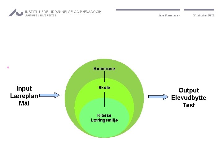 INSTITUT FOR UDDANNELSE OG PÆDAGOGIK Jens Rasmussen AARHUS UNIVERSITET * 31. oktober 2012 Kommune